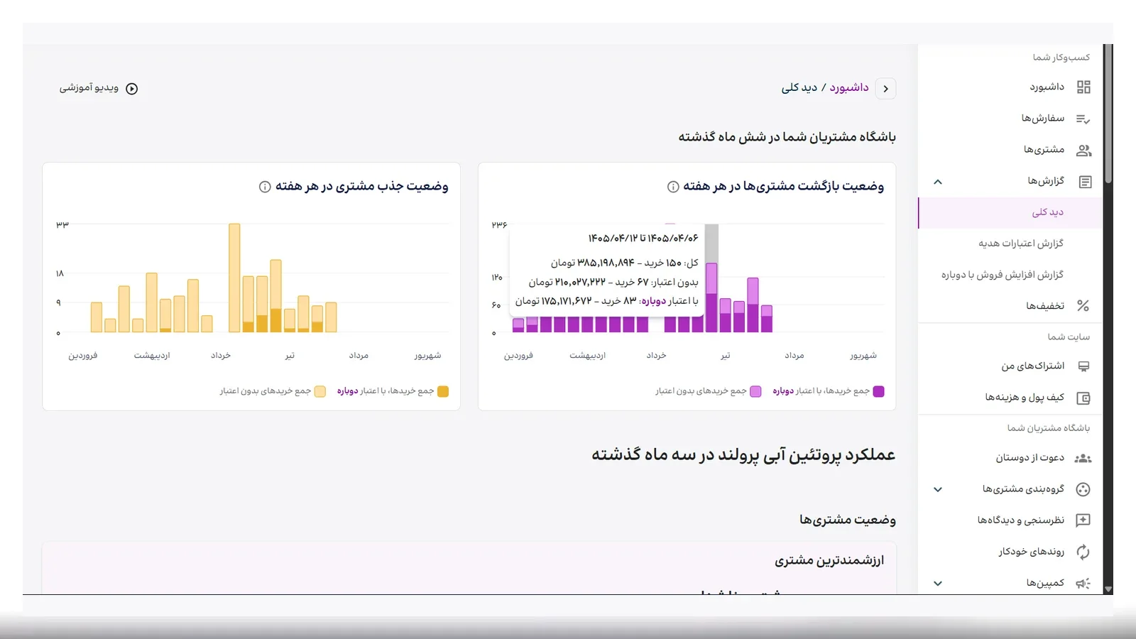 Desktop loyalty report comparing acquisition and repeat-purchase activity