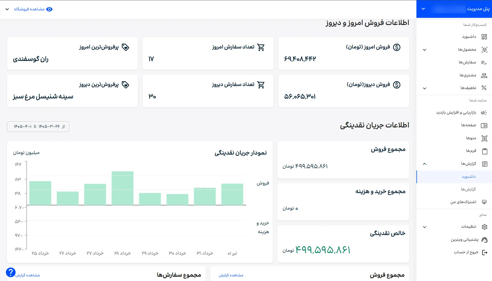 Merchant reports dashboard with summary metrics and a trend chart